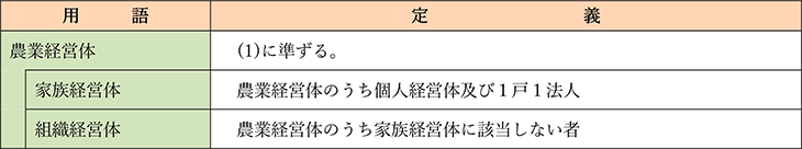 農業経営体分類関係(2005年農林業センサスから2015年農林業センサスの定義)