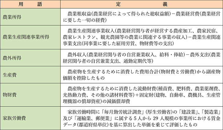農家経済関係