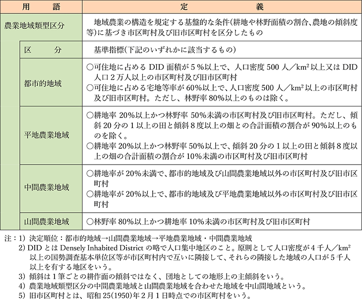 農業地域類型区分