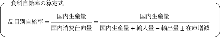 食料自給率の算定式