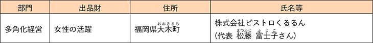令和2（2020）年度農林水産祭内閣総理大臣賞受賞者（女性の活躍）