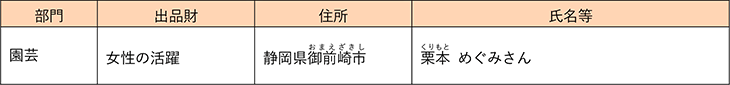 令和2（2020）年度農林水産祭日本農林漁業振興会会長賞受賞者（女性の活躍）