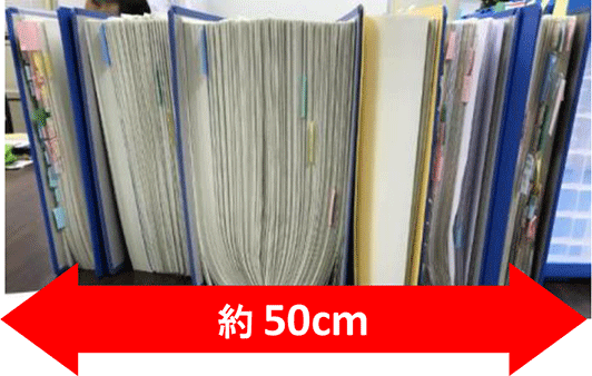 交付金申請手続における添付資料一式の例（1事業者の申請）