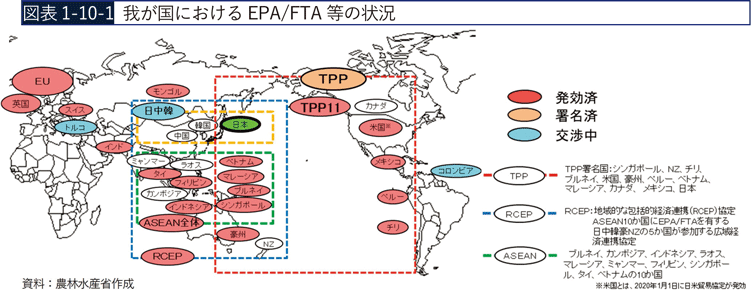 図表1-10-1　我が国におけるEPA/FTA等の状況