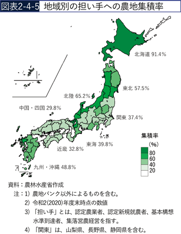 図表2-4-5 地域別の担い手への農地集積率