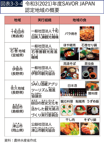 図表3-3-4　令和3（2021）年度SAVOR JAPAN認定地域の概要