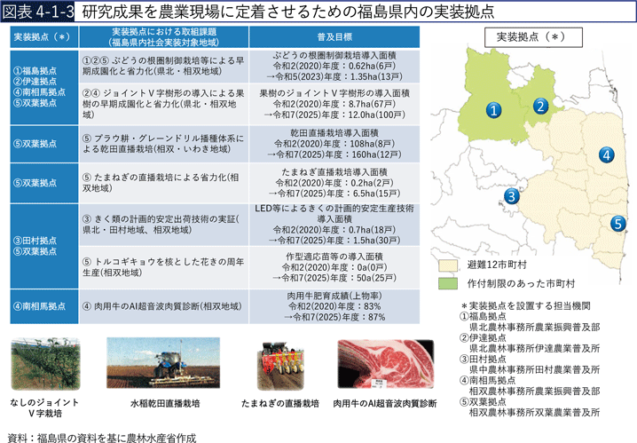 図表4-1-3　研究成果を農業現場に定着させるための福島県内の実装拠点