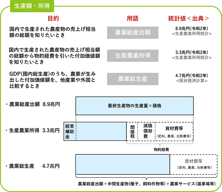 紛らわしい用語について(1)
