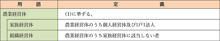 農業経営体分類関係(2005年農林業センサスから2015年農林業センサスの定義)
