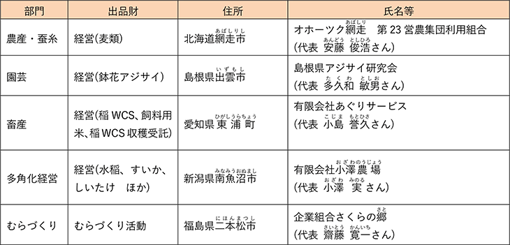 令和3(2021)年度農林水産祭内閣総理大臣賞受賞者