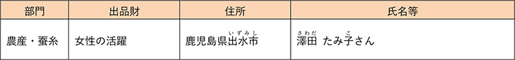 令和3(2021)年度農林水産祭内閣総理大臣賞受賞者(女性の活躍)