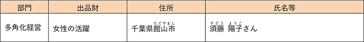 令和3(2021)年度農林水産祭日本農林漁業振興会会長賞受賞者(女性の活躍)