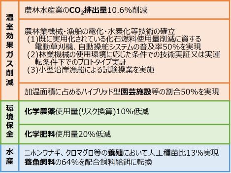 図表