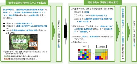 図表