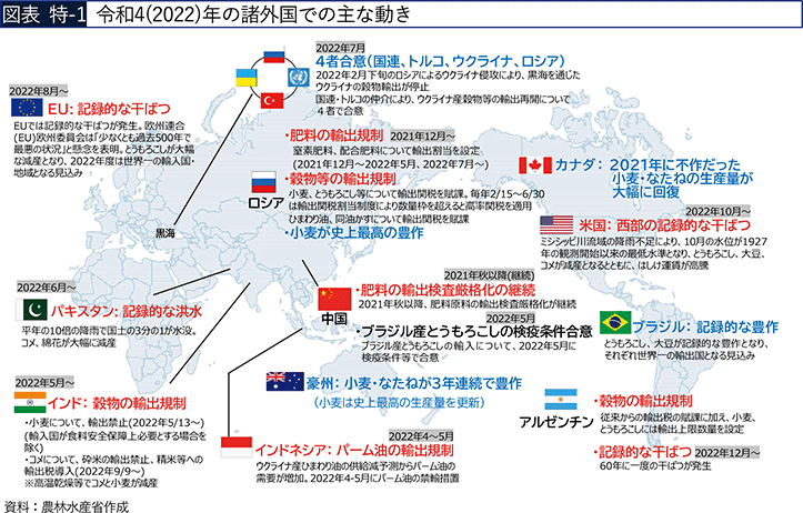 図表 特-1 令和4（2022）年の諸外国での主な動き