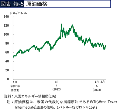図表 特-5 原油価格