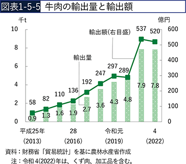 【珍品】掛軸　和暦天明～米価表 推移　黄緑色 珍品】掛軸 和暦天明～米価表 推移 黄緑色 （投資部門別売買動向