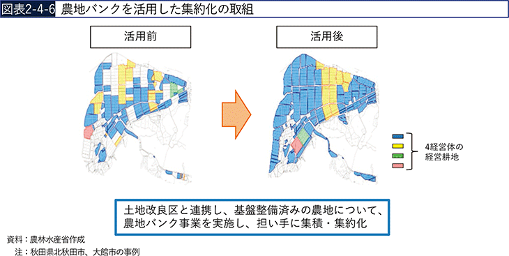図表2-4-6 農地バンクを活用した集約化の取組 図表2-4-6 農地バンクを活用した集約化の取組