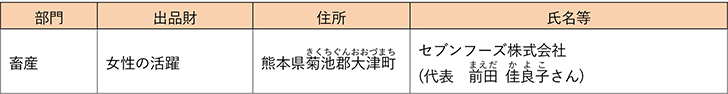 令和4(2022)年度農林水産祭内閣総理大臣賞受賞者(女性の活躍)