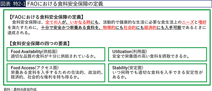 図表 特2-1 FAOにおける食料安全保障の定義 図表 特2-1 FAOにおける食料安全保障の定義