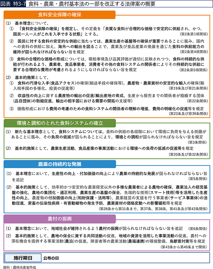 図表 特3-7 食料・農業・農村基本法の一部を改正する法律案の概要 図表 特3-7 食料・農業・農村基本法の一部を改正する法律案の概要