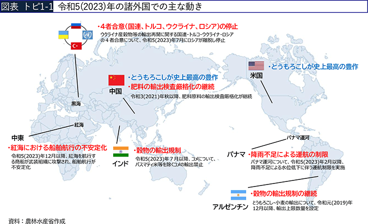 図表トピ1-1 令和5（2023）年の諸外国での主な動き