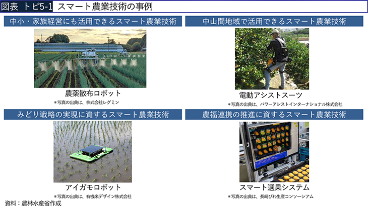 図表トピ5-1 スマート農業技術の事例 図表トピ5-1 スマート農業技術の事例