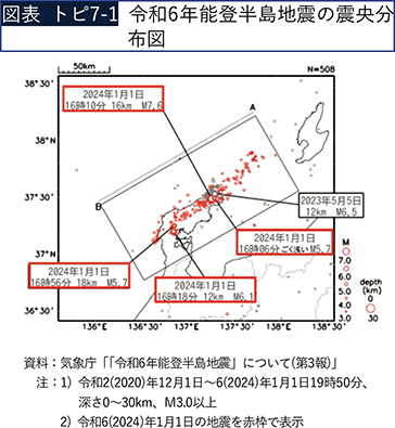 図表トピ7-1 令和6年能登半島地震の震央分布図