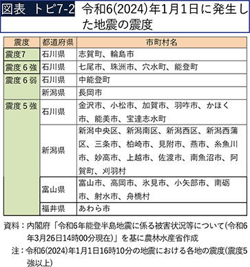 図表トピ7-2 令和6（2024）年1月1日に発生した地震の震度
