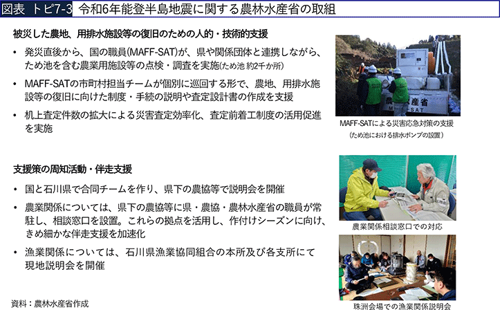 図表トピ7-3 令和6年能登半島地震に関する農林水産省の取組