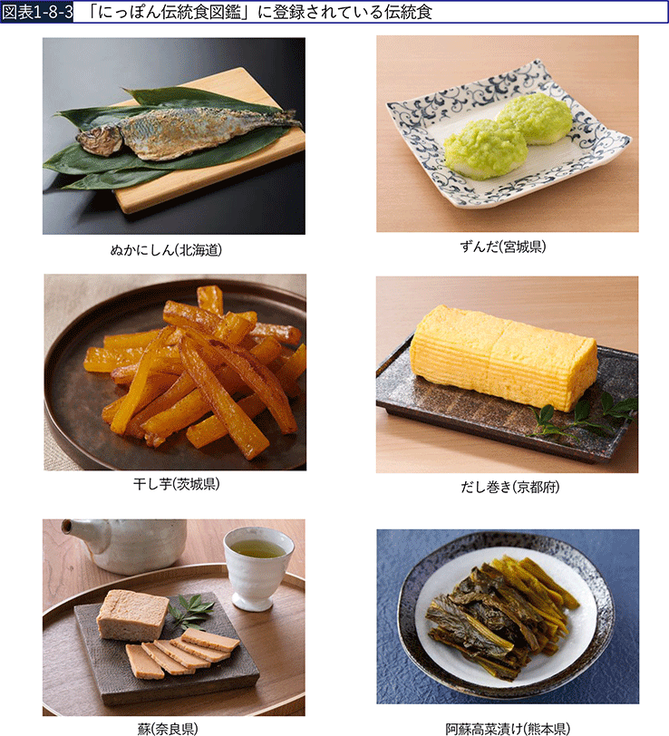 図表1-8-3　「にっぽん伝統食図鑑」に登録されている伝統食