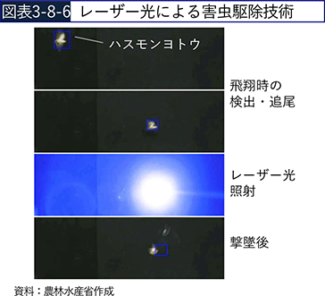 図表3-8-6 レーザー光による害虫駆除技術 図表3-8-6 レーザー光による害虫駆除技術