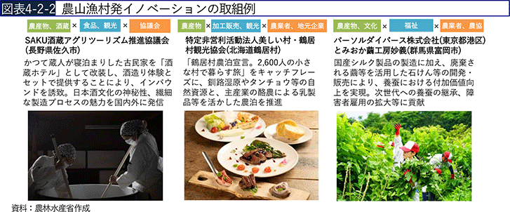 図表4-2-2 農山漁村発イノベーションの取組例 図表4-2-2 農山漁村発イノベーションの取組例