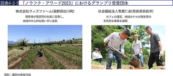 図表4-2-5 「ノウフク・アワード2023」におけるグランプリ受賞団体 図表4-2-5 「ノウフク・アワード2023」におけるグランプリ受賞団体