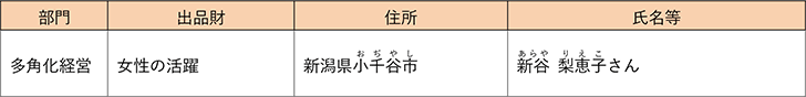 令和5（2023）年度農林水産祭内閣総理大臣賞受賞者（女性の活躍）