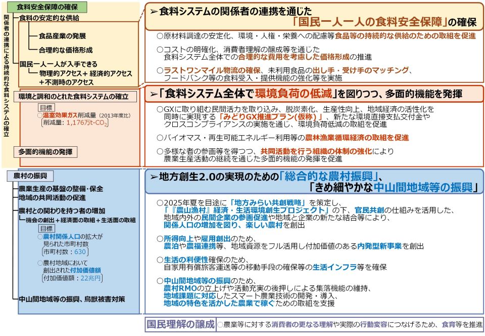 新たな基本計画のポイント