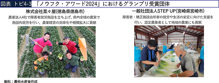 図表 トピ4-3 「ノウフク・アワード2024」におけるグランプリ受賞団体 図表 トピ4-3 「ノウフク・アワード2024」におけるグランプリ受賞団体