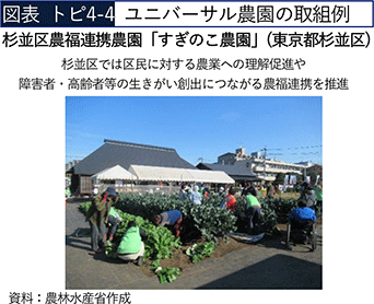 図表 トピ4-4 ユニバーサル農園の取組例 図表 トピ4-4 ユニバーサル農園の取組例