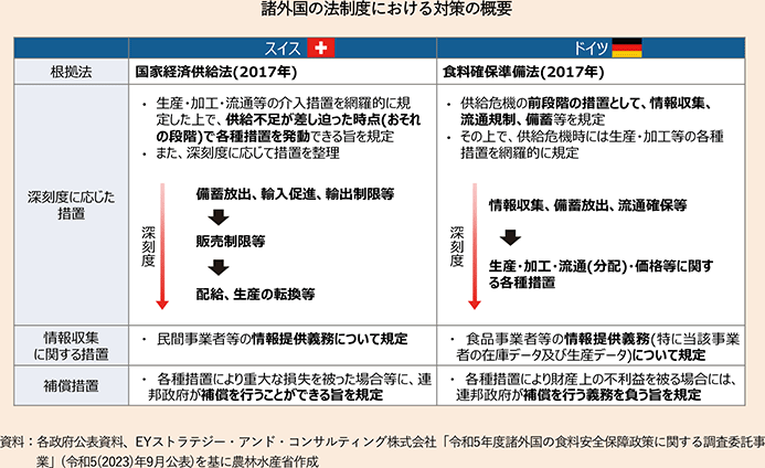 図表1-5-コラム 諸外国の法制度における対策の概要 図表1-5-コラム 諸外国の法制度における対策の概要