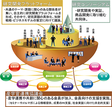 「知」の集積と活用の場 「知」の集積と活用の場
