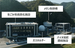中山間地域で資源循環と農業の持続的発展を図る施設 中山間地域で資源循環と農業の持続的発展を図る施設