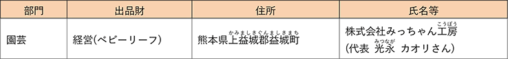 令和6(2024)年度農林水産祭内閣総理大臣賞受賞者(女性の活躍)