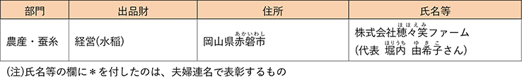 令和6(2024)年度農林水産祭日本農林漁業振興会会長賞受賞者(女性の活躍)
