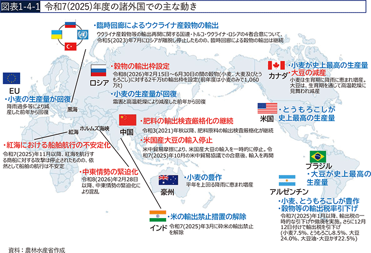 図表1-4-1　令和7（2025）年度の諸外国での主な動き