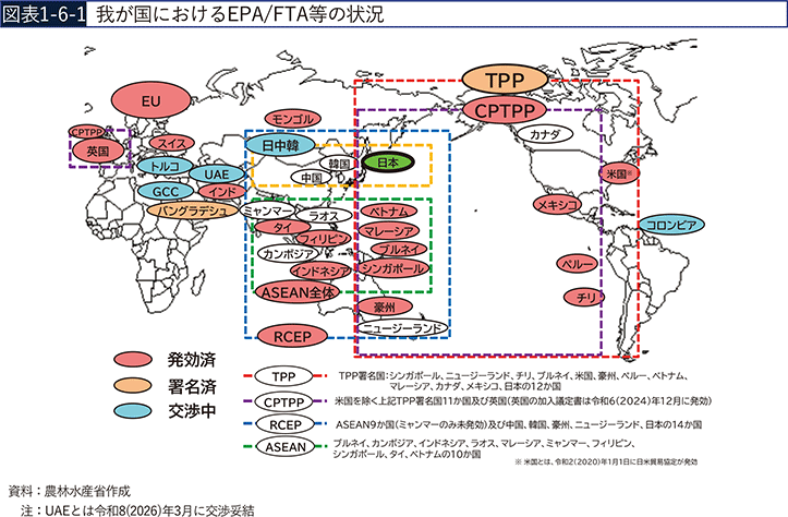 図表1-6-1　我が国におけるEPA/FTA等の状況