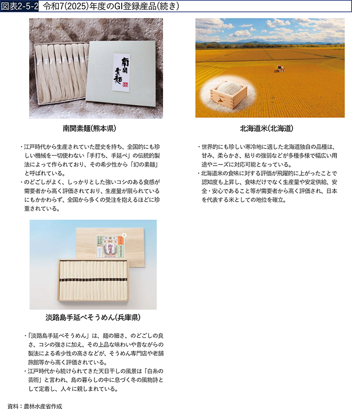 図表2-5-2　令和7（2025）年度のGI登録産品（続き）