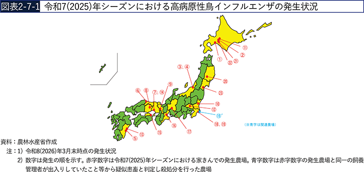 図表2-7-1　令和7（2025）年シーズンにおける高病原性鳥インフルエンザの発生状況