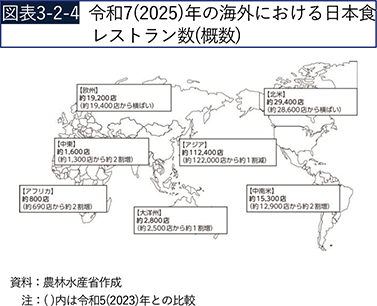 図表3-2-4　令和7（2025）年の海外における日本食レストラン数（概数）