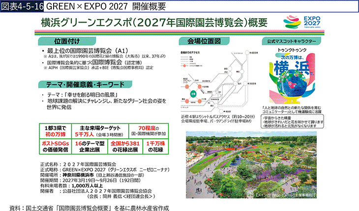 図表4-5-16　GREEN×EXPO 2027 開催概要