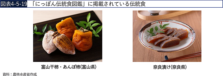 図表4-5-19　「にっぽん伝統食図鑑」に掲載されている伝統食